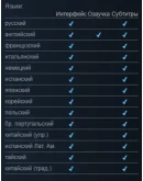 ELDEN RING. Deluxe + ПАТЧИ OFFLINE АВТОАКТИВАЦИЯ