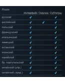 Shadow Warrior 3. Deluxe + ПАТЧИ GLOBAL OFFLINE