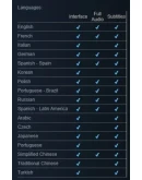 Dying Light 2 Stay Human STEAM Оффлайн