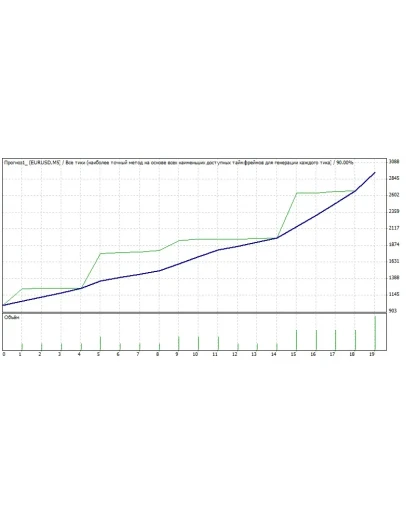 Советник Прогноз