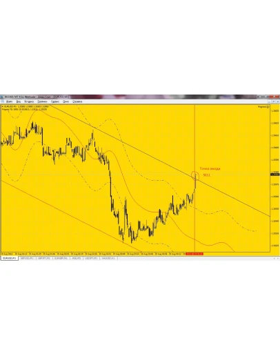 Индикатор Forecast Индикатор Forecast