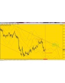 Индикатор Forecast Индикатор Forecast