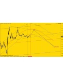 Индикатор Forecast Индикатор Forecast