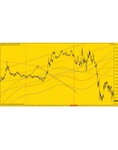 Индикатор Forecast Индикатор Forecast