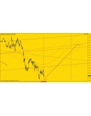 Индикатор Forecast Индикатор Forecast