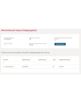 Английский язык (4).Тест Синергия 2022г