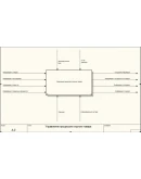 Дезинфицирующие средства Visual C# + IDEF0