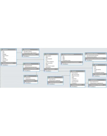 Колледж Visual C# + курсовая работа + IDEF0