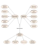 Авиакомпания Delphi + исходники + IDEF0