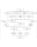 Банк Delphi + IDEF0 + текст курсовой