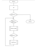 Будильник Delphi + схемы в Visio + текст курсовой