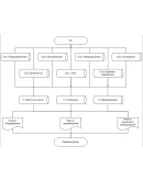 Складской учет Delphi + IDEF0 + текст отчета