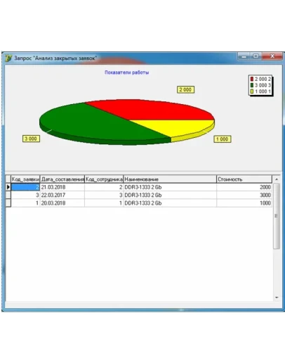 Комплектующие на ПК Delphi + текст дипломной