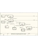 База данных Депозитный отдел.mdb + текст курсовой