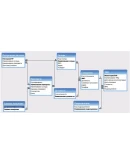 База данных Склад товаров и ТМЦ.mdb + текст курсовой