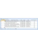 База данных Системный администратор.mdb +текст курсовой