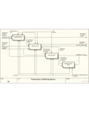 База данных Заказы MS Visual C# + текст дипломной