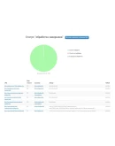 Размещение ссылок на сайт, канал, группу, бота и т.д