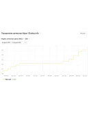 Размещение ссылок на сайт, канал, группу, бота и т.д