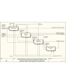 Электронный документооборот предприятия на C#, MySQL