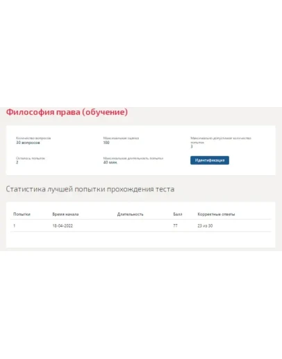 Философия права.Тест Синергия 2022г