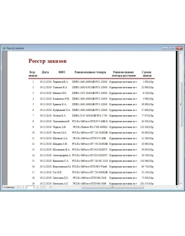 База данных Интернет-магазин Access
