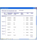 База данных Товарная биржа Access