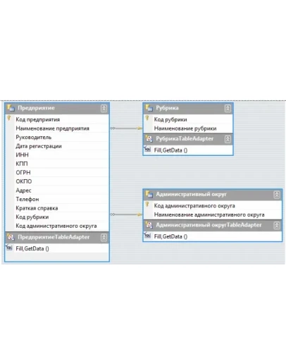 База данных Справочник предприятий C#