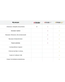 TINDER GOLD/PLUS 7 ДНЕЙ/1/3/6/12 МЕСГАРАНТИЯ