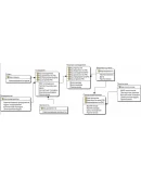 База данных Проходная C#