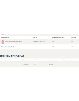 Психология власти.Ответы Синергия (тест 100 баллов) Психология власти.Ответы Синергия (тест 100 баллов)
