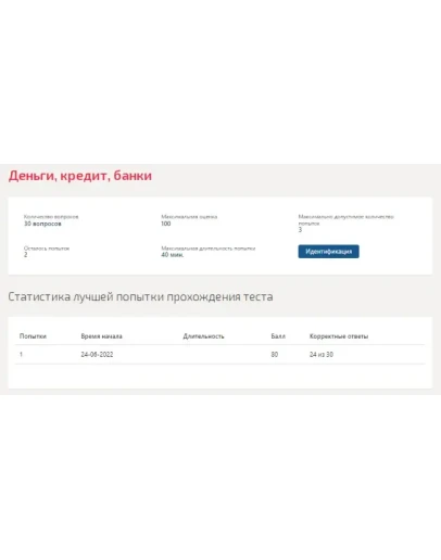 Деньги,кредит,банки.Тест Синергия 2022г