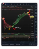 Elite indicator - Buy/Sell/Exit Signals - Tradingview