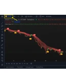 Elite indicator - Buy/Sell/Exit Signals - Tradingview