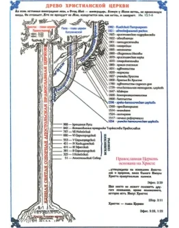 Древо Христианской Церкви_001(39х56см)