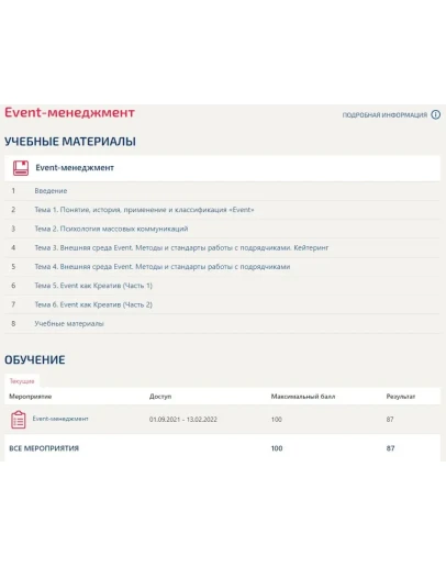 Event-менеджмент Синергия тесты (база 50 ответов)