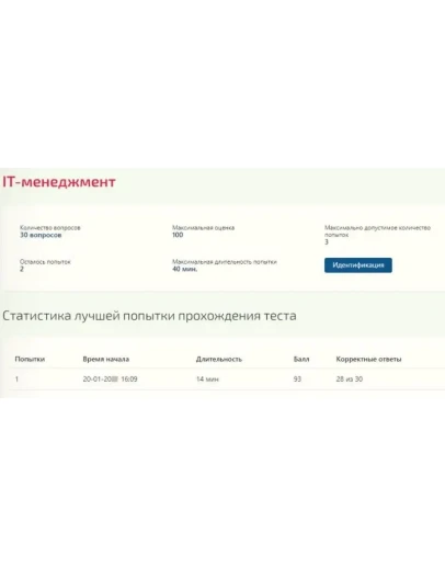IT-менеджмент ответы Синергия (все тесты 93 балла)
