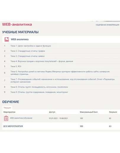 WEB-аналитика ответы Синергия (тест 63 балла)