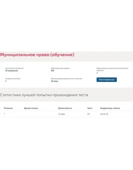 Муниципальное право ответы Синергия (Все тесты)