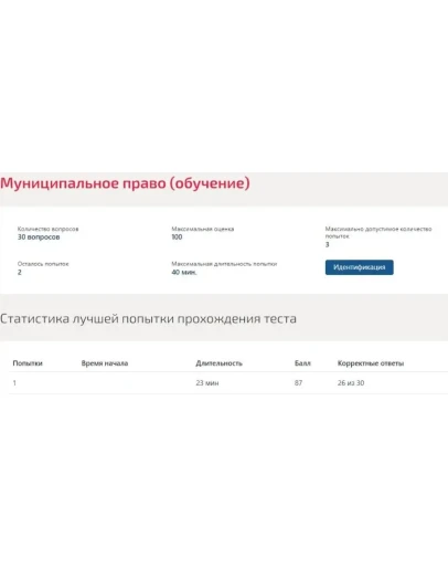 Муниципальное право ответы Синергия (Все тесты)