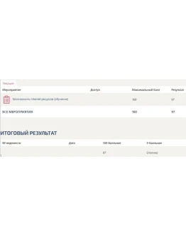 Безопасность интернет-ресурсов ответы Синергия (97/100)