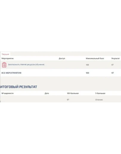 Безопасность интернет-ресурсов ответы Синергия (97/100)