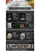 The Elder Scrolls Online: High Isle CE Upgrade XBOX