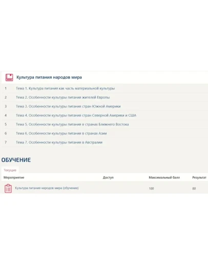 Культура питания народов мира (тесты ответы Синергия)