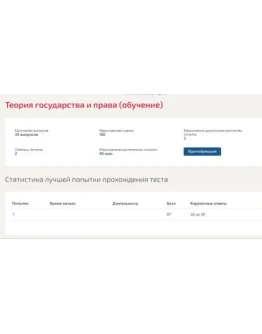 Теория государства и права Синергия МФПУ (ВСЕ ТЕСТЫ)