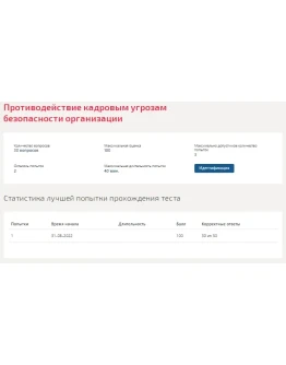 Противодействие кадровым угрозам безопасности.Синергия