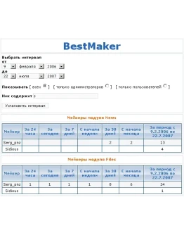 BestMaker only God Admin - лучшие News- и Files-мейкеры BestMaker only God Admin - лучшие News- и Files-мейкеры