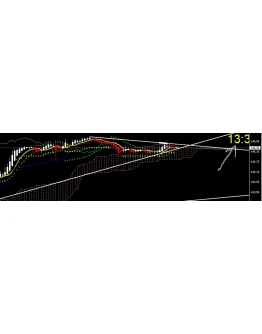 Допиленный индикатор MT4 - Server Time Color 2023 Допиленный индикатор MT4 - Server Time Color 2023