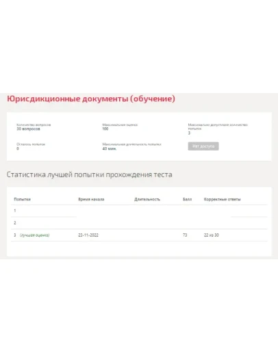 Юрисдикционные документы.Тест Синергия 2022г