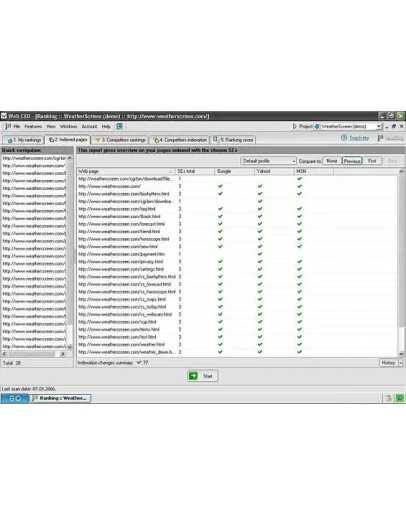 Популярная программа для продвижения сайтов + БОНУС